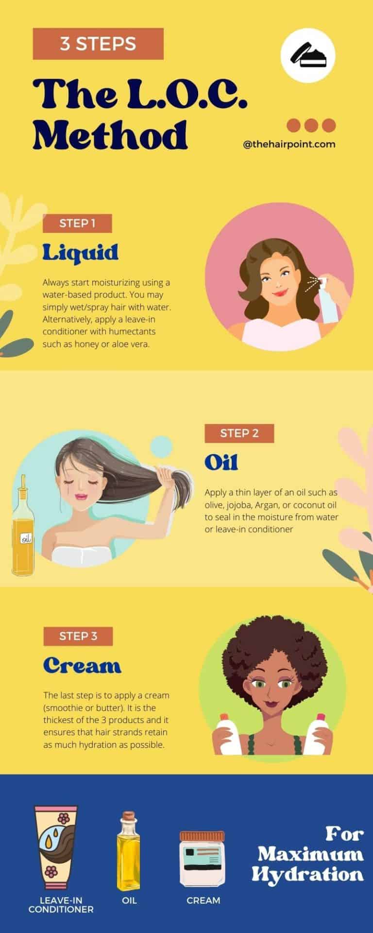 The LOC Method Retain Moisture & Grow Healthy Hair